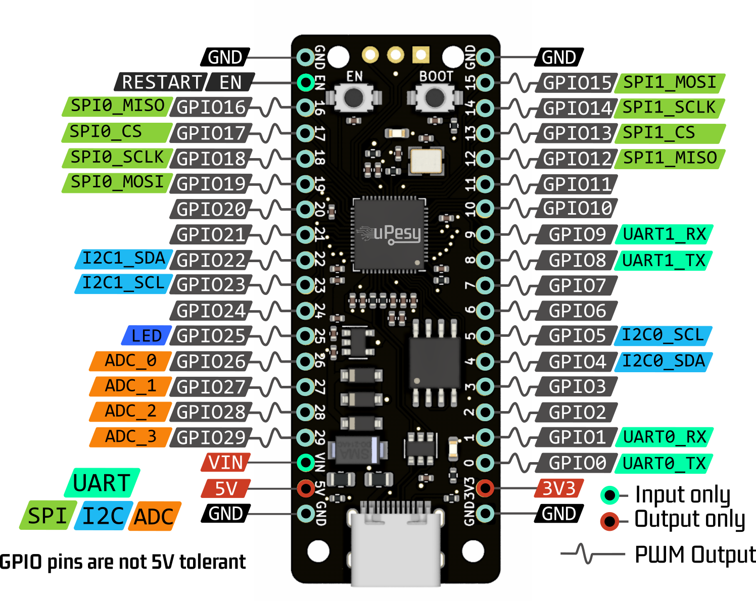 uPesy RP2040 DevKit: An upgraded Raspberry Pi Pico board