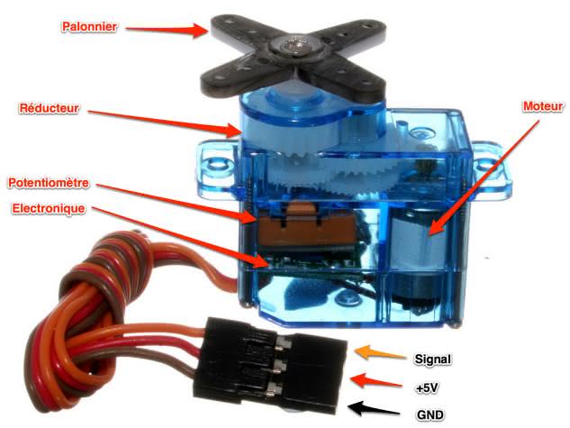 Internal schematic of a servo motor